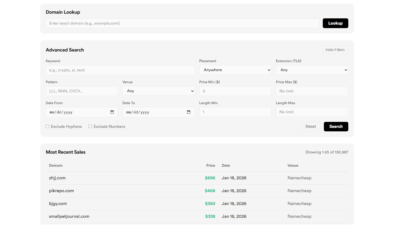 Top Domain Keywords | DomainBFF